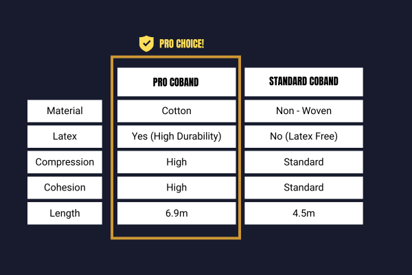 pro-coband-vs-standard-coband